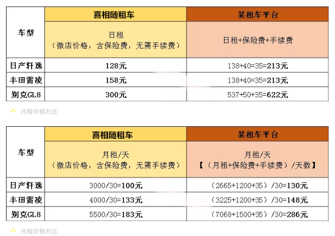 合肥租车一天多少钱？(图2)